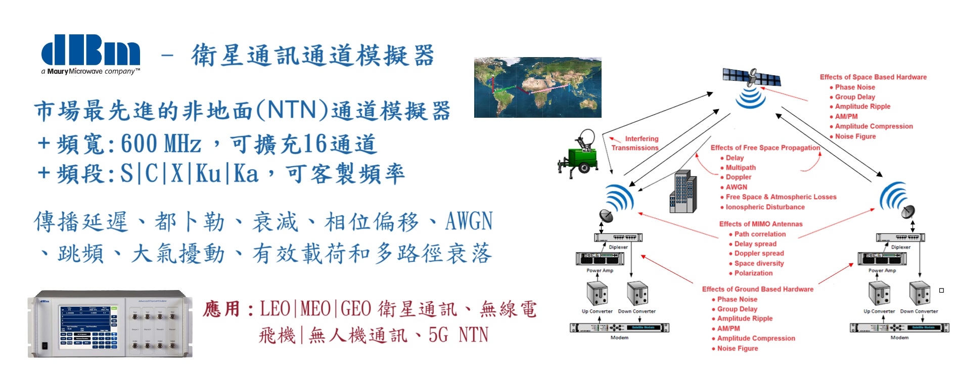 dBm Satcom.jpg dBm Satcom.jpg
