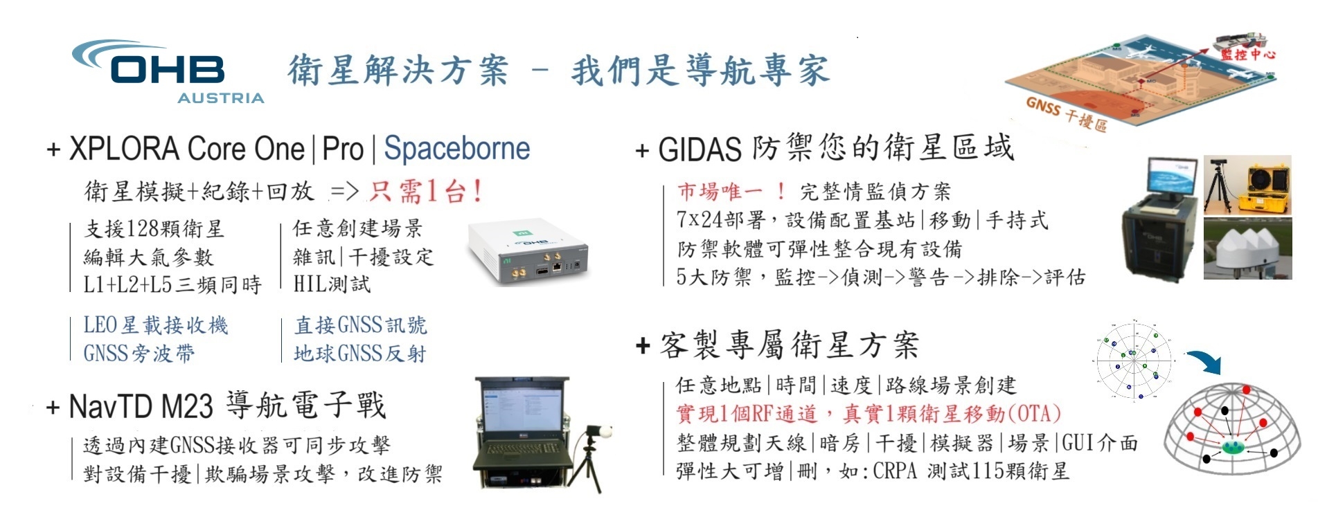 OHB GNSS.jpg OHB GNSS.jpg