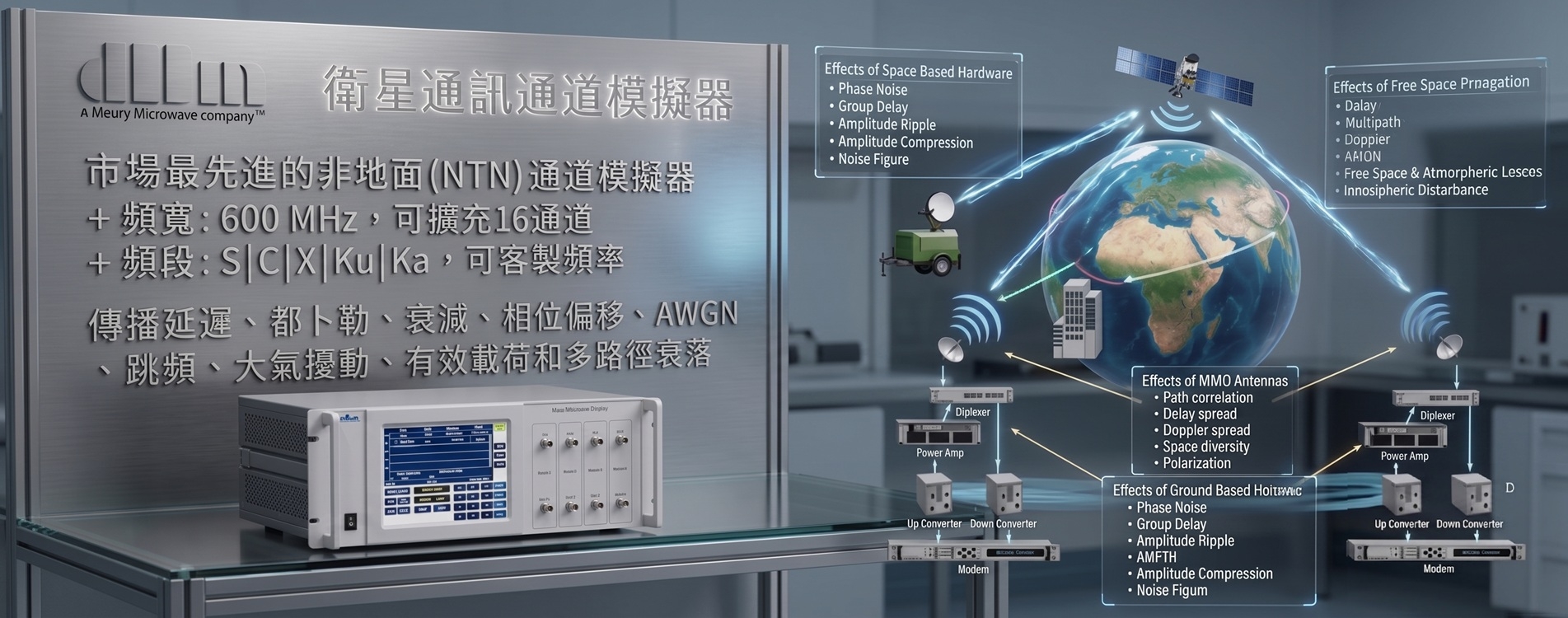 dBm Satcom 衛星通道解決方案 dBm Satcom 衛星通道解決方案