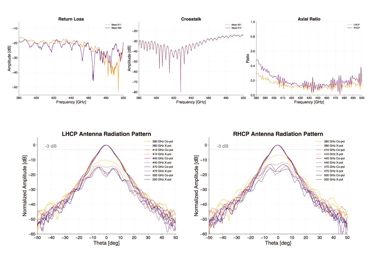 性能量測數據圖表