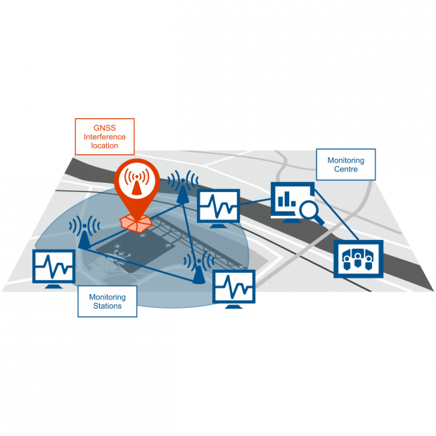 GIDAS - GNSS Interference Detection _ Analysis.png GIDAS - GNSS Interference Detection _ Analysis.png