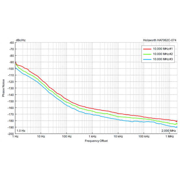 Figure-3-10MHz-Noise-Floor-Measurements.png