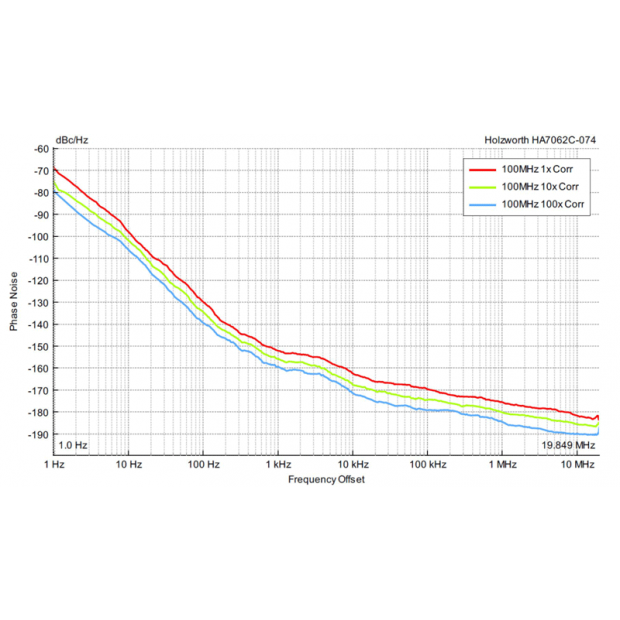 Figure-4-100MHz-Noise-Floor-Measurements.png