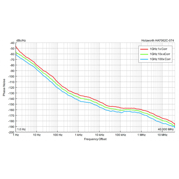 Figure-5-1GHz-Noise-Floor-Measurements.png