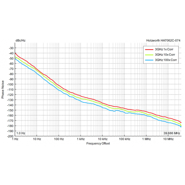 Figure-6-3GHz-Noise-Floor-Measurements.png
