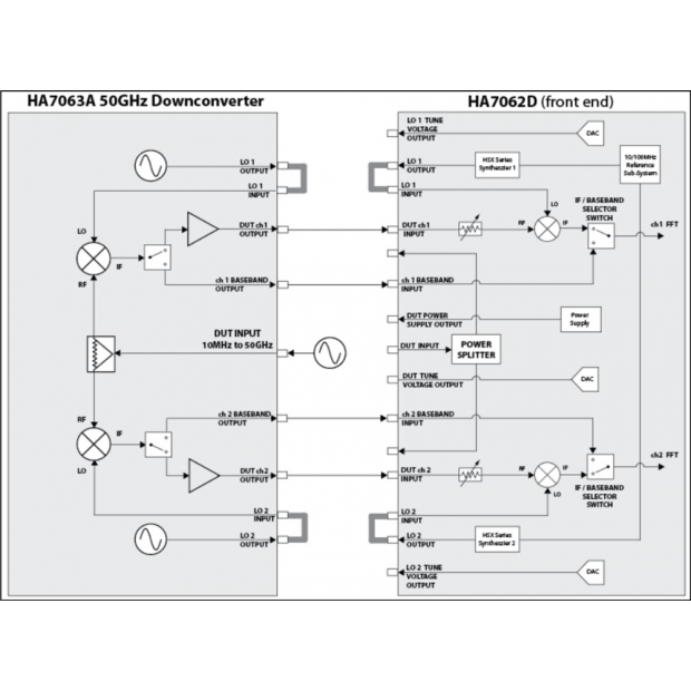 HA7063A-block-diagram.png