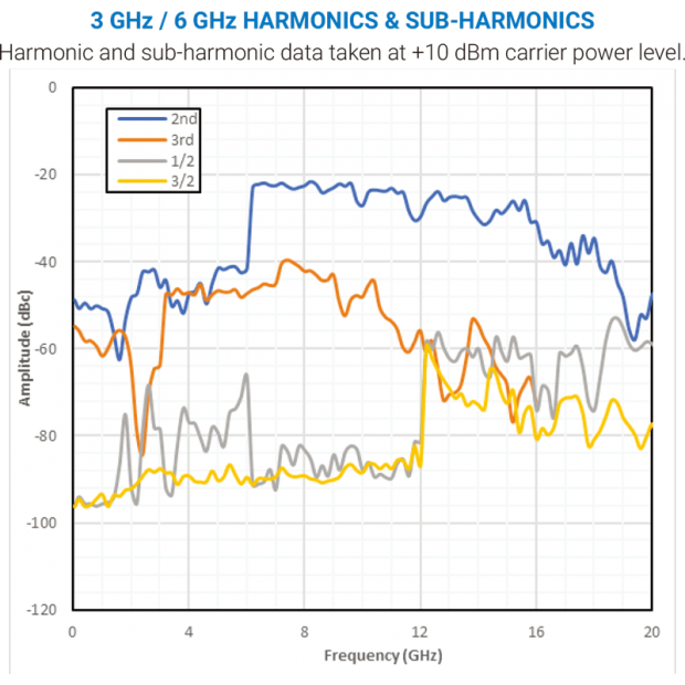 3 GHz -6 GHz HARMONICS-_-SUB-HARMONICS.png