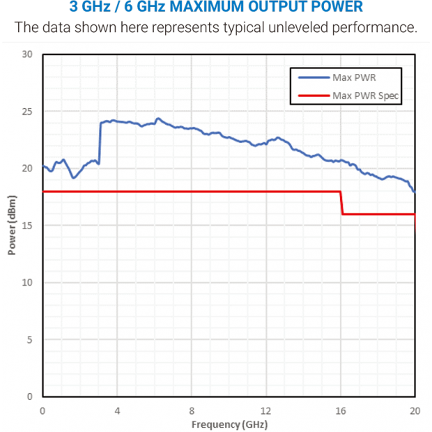 3 GHz -6 GHz MAXIMUM-OUTPUT-POWER.png