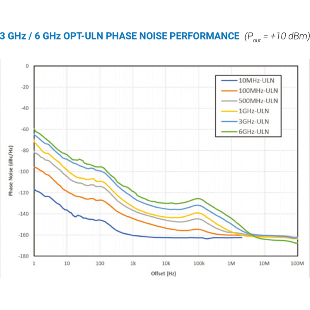 3 GHz -6 GHz OPT-ULN-PHASE-NOISE-PERFORMANCE.png