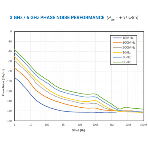 3 GHz -6 GHz PHASE-NOISE-PERFORMANCE.png