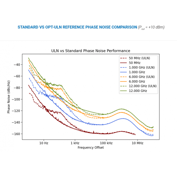 STANDARD-VS-OPT-ULN-REFERENCE-PHASE-NOISE-COMPARISON.png