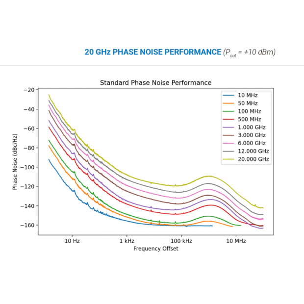 20-GHz-PHASE-NOISE-PERFORMANCE.png