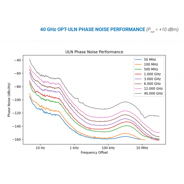 40-GHz-OPT-ULN-PHASE-NOISE-PERFORMANCE.png