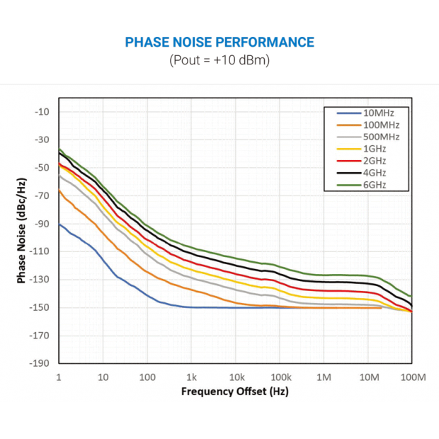 1-6 GHz PHASE-NOISE-PERFORMANCE.png