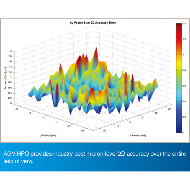 AGV-HPO provides industry-best micron-level 2D accuracy.png