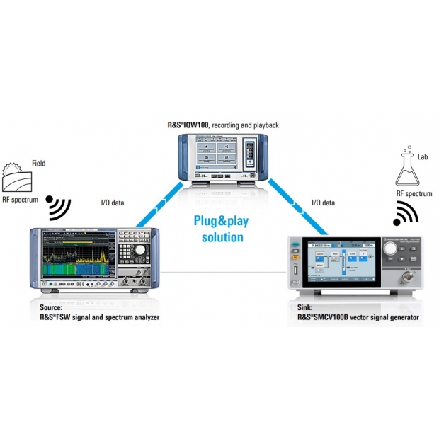 Recording, storage and playback of RF live signals _i.e. communications signals_.jpg
