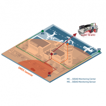 GIDAS_Stationary_Airport_AoA-620.png GIDAS_Stationary_Airport_AoA-620.png