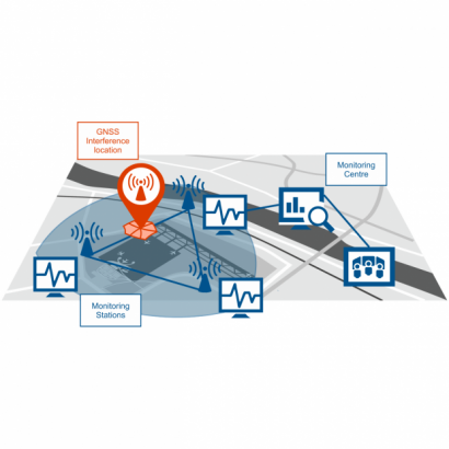 GIDAS - GNSS Interference Detection _ Analysis.png GIDAS - GNSS Interference Detection _ Analysis.png