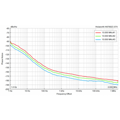 Figure-3-10MHz-Noise-Floor-Measurements.png