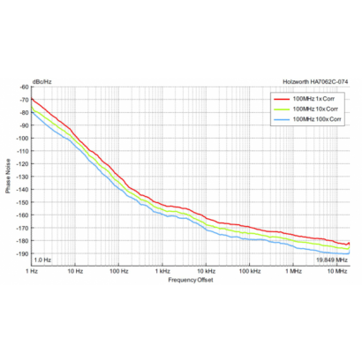 Figure-4-100MHz-Noise-Floor-Measurements.png