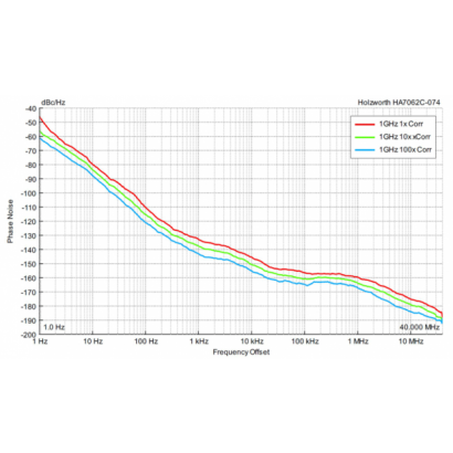 Figure-5-1GHz-Noise-Floor-Measurements.png