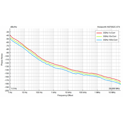 Figure-6-3GHz-Noise-Floor-Measurements.png