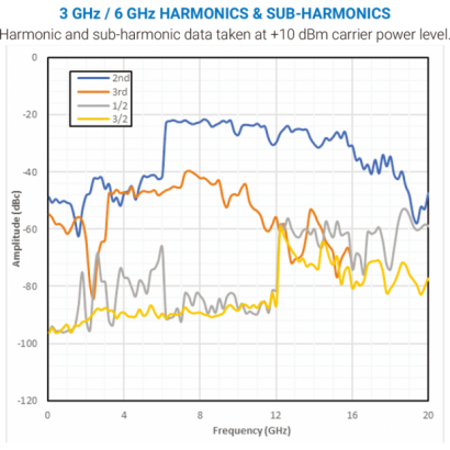 3 GHz -6 GHz HARMONICS-_-SUB-HARMONICS.png