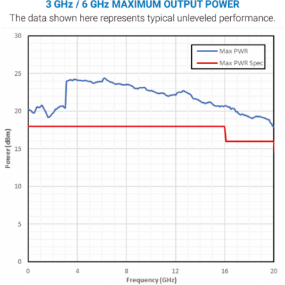 3 GHz -6 GHz MAXIMUM-OUTPUT-POWER.png