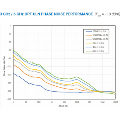 3 GHz -6 GHz OPT-ULN-PHASE-NOISE-PERFORMANCE.png