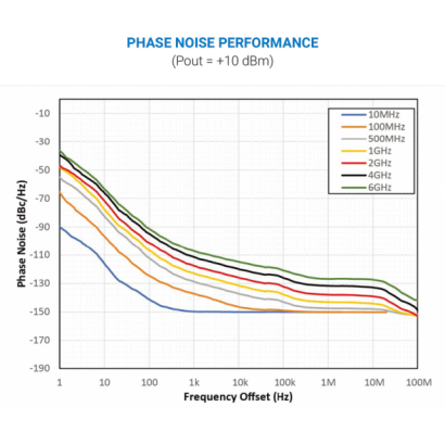 1-6 GHz PHASE-NOISE-PERFORMANCE.png