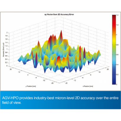 AGV-HPO provides industry-best micron-level 2D accuracy.png