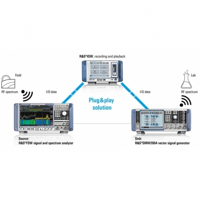 Recording, storage and playback of RF live signals _i.e. radar signals_.jpg
